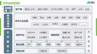 鉴品汇商城挂售系统源码,福建挂售系统app开发,江苏挂售模式商城开发