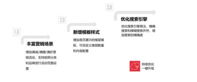 千匠星云全渠道零售商城,沉淀私域数字资产,实现数字化用户驱动的全触点零售